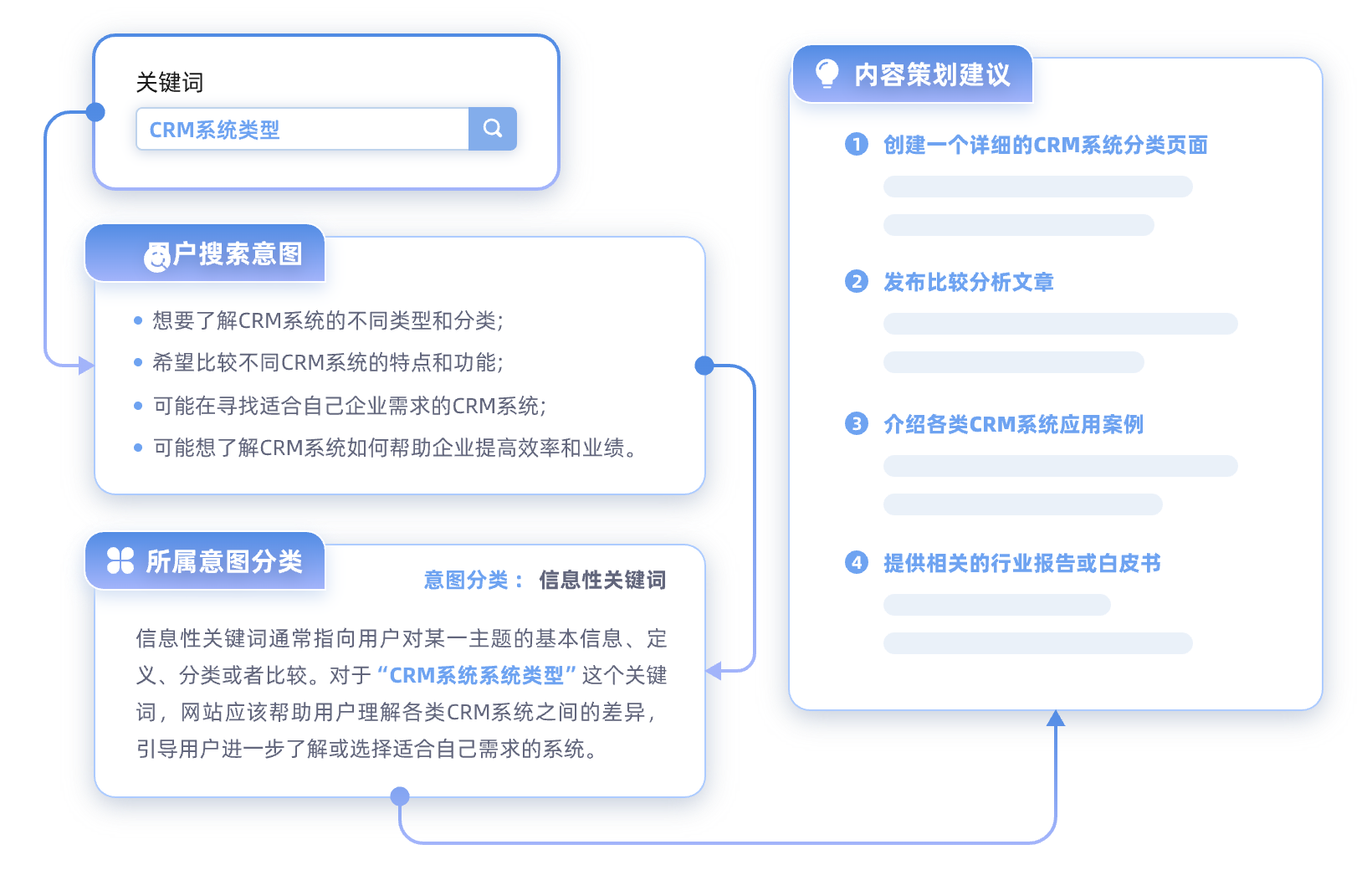 分析关键词用户搜索意图
