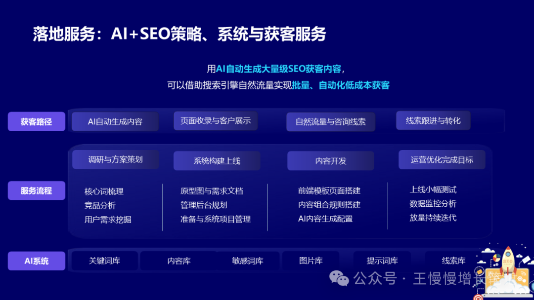 AI系统开发与应用策略